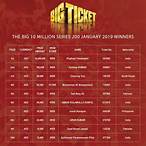 dubai lottery ticket price